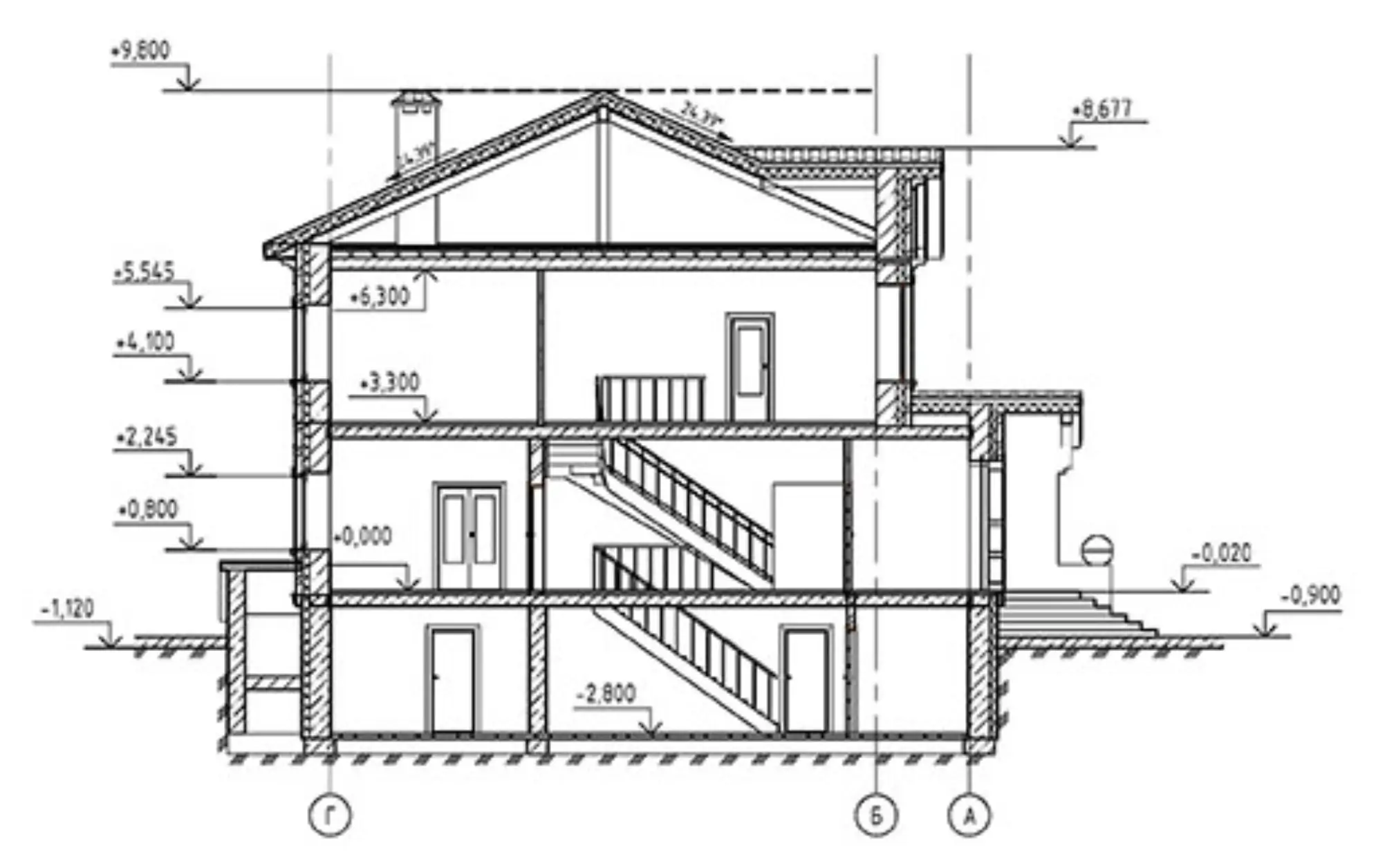 сертификат геодезиста Киев, сертифікат геодезиста Київ
